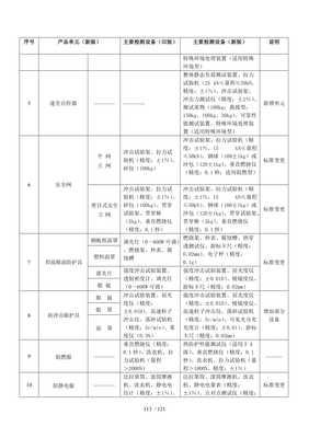 特种劳动防护用品生产与销售许可实施细则范本