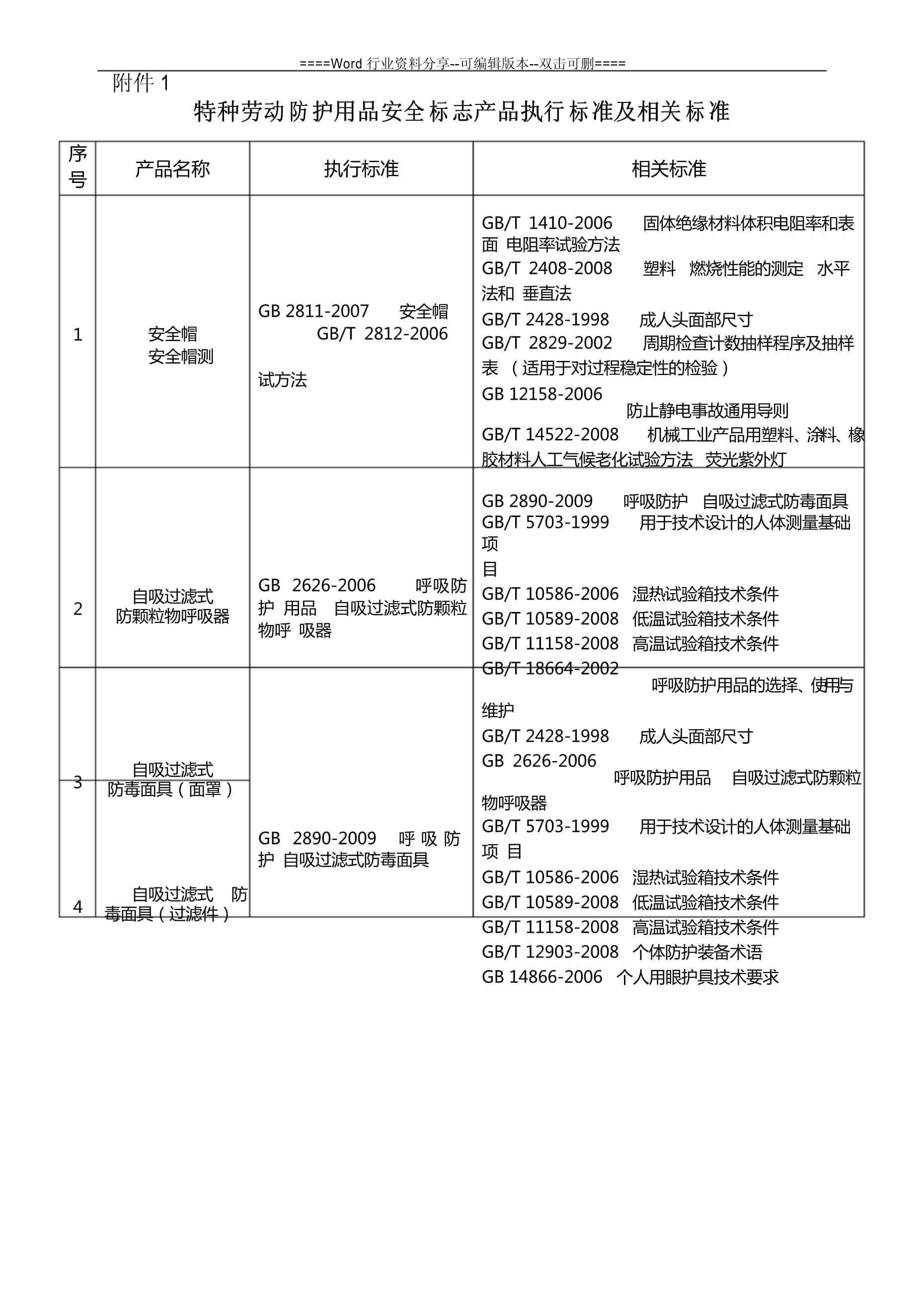 特种劳动防护用品安全标志产品执行标准及销售管理探析